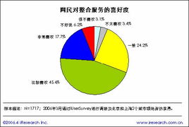 个人门户发展趋势简版报告 二 个人互联网服务的演进
